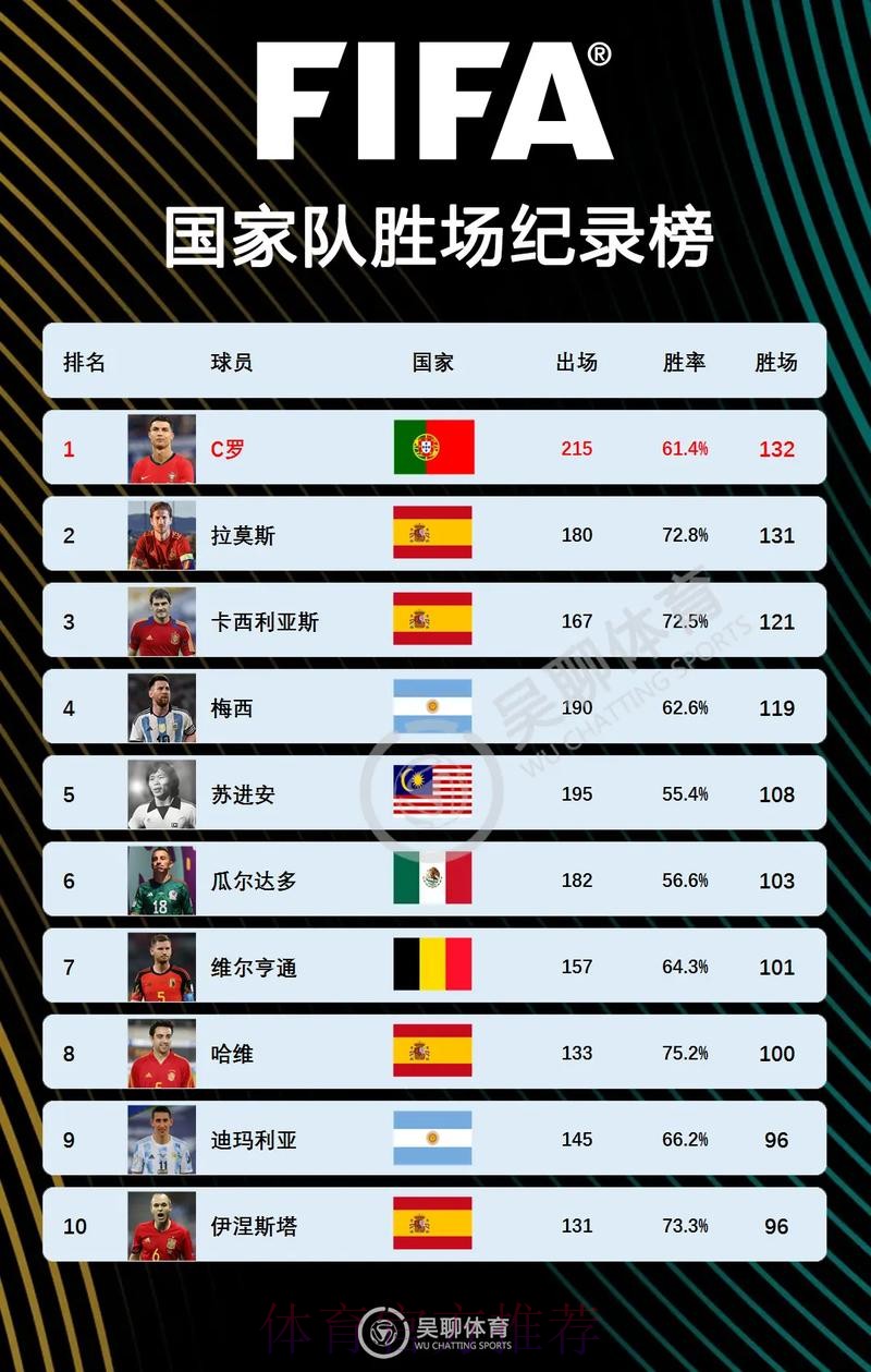 本届世界杯巴西C罗比赛时间最新更新 本届世界杯巴西C罗比赛时间最新更新