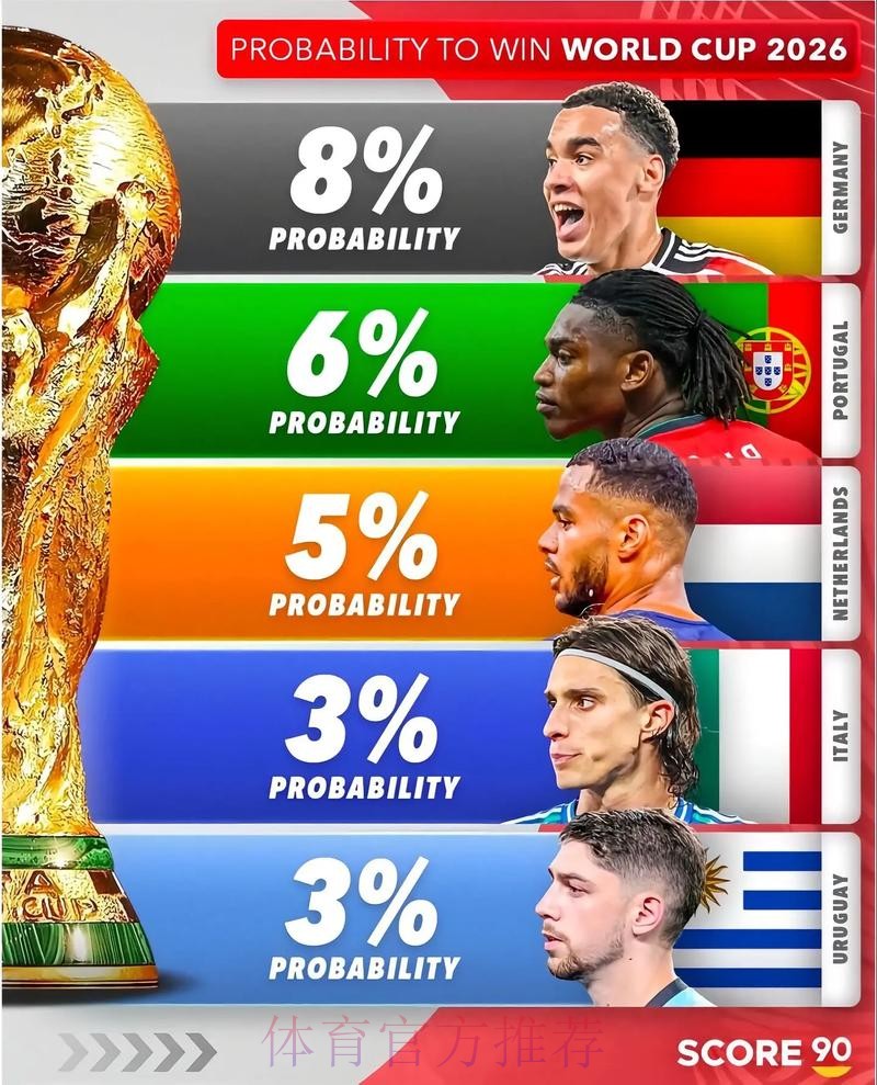 2026美加墨世界杯数据统计哪里看 2026美加墨世界杯数据统计哪里看