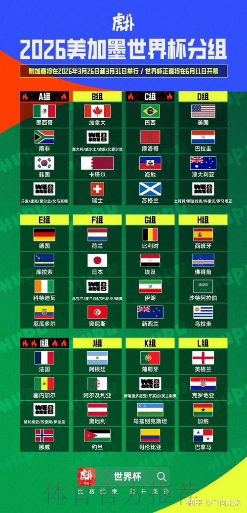 2026美加墨世界杯胜负预测怎么看 2026美加墨世界杯胜负预测怎么看