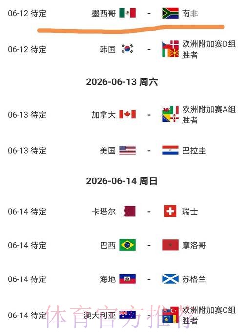2026美加墨世界杯比分预测哪里可以看 2026美加墨世界杯比分预测哪里可以看