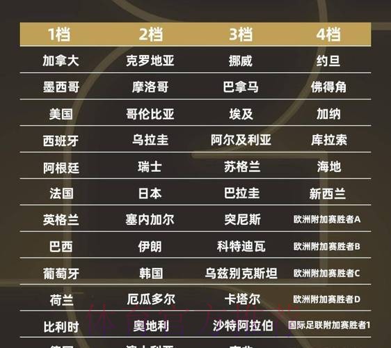 2026世界杯强队排名哪里看 2026世界杯强队排名哪里看