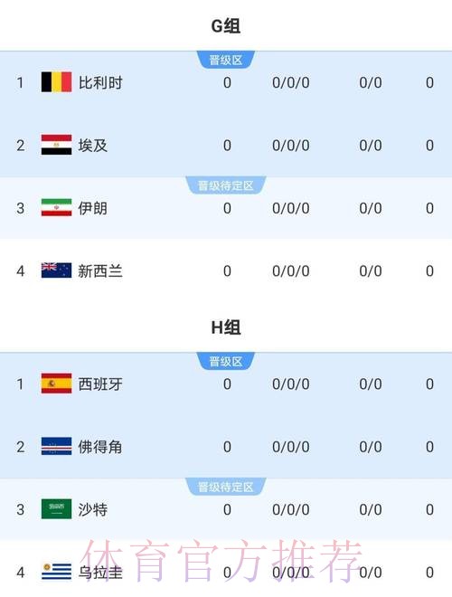 2026世界杯加拿大比分预测