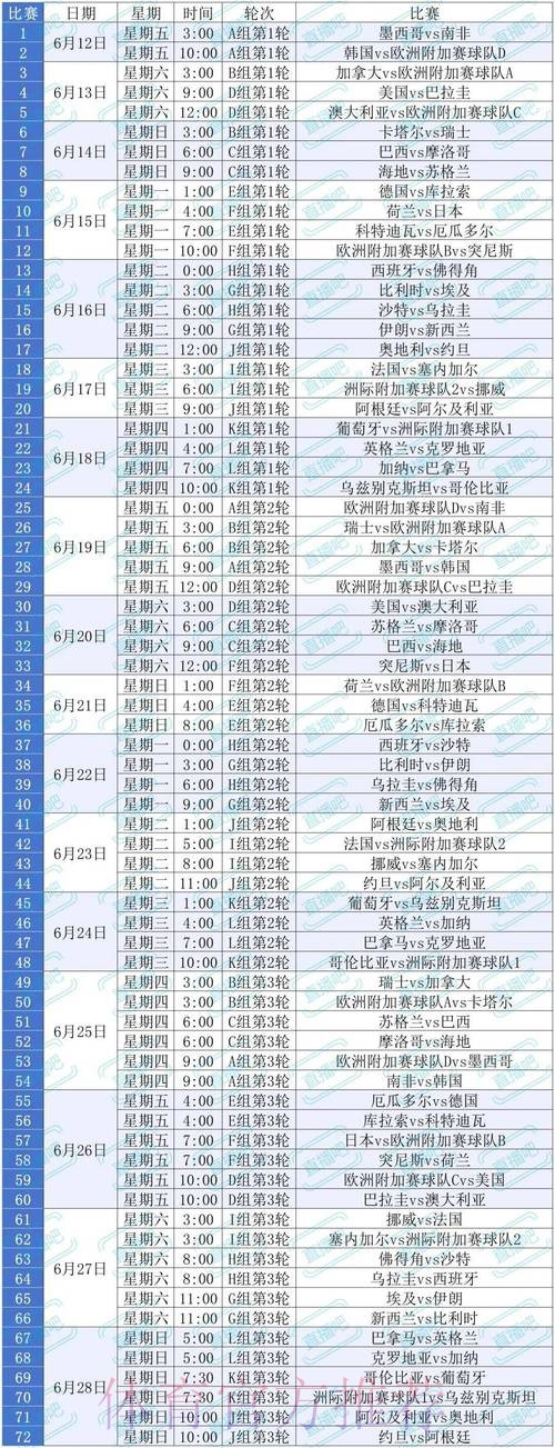 2026美加墨世界杯比赛时间更新