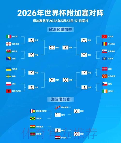 2026世界杯比赛结果今日